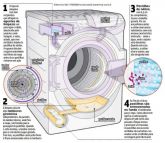 MAQUINA FUNCIONAMENTO