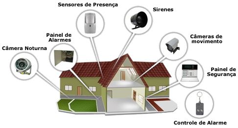 ALARMES RESIDENCIAIS